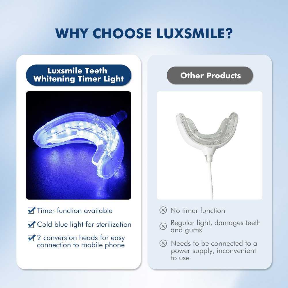 Luxsmile Đèn LED Thông Minh Là - đánh giá và giá Teeth Whitening Pen