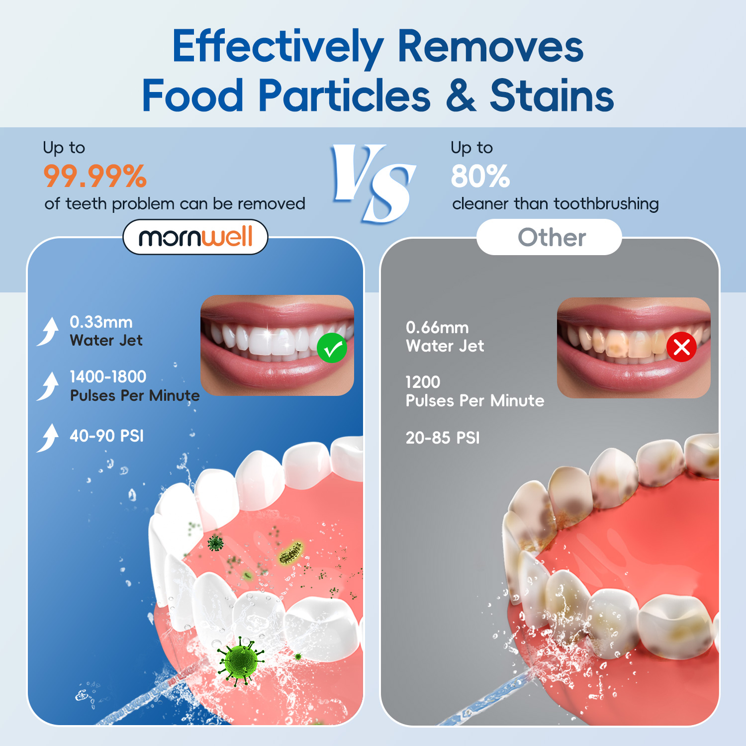New Water Floss F29/D52 Portab - đánh giá và giá Water Flosser Cordless
