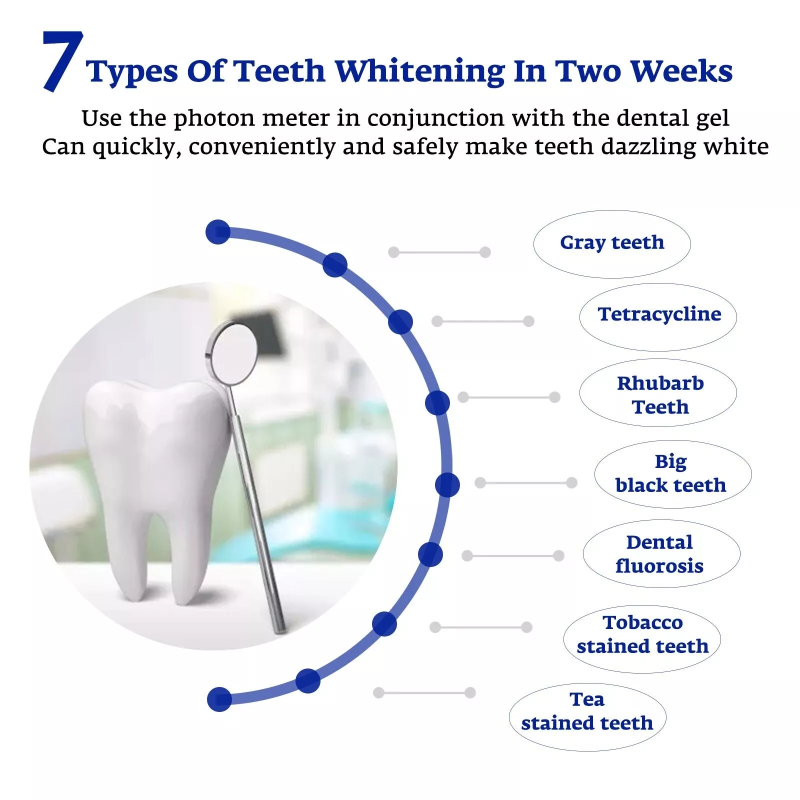 Teeth Whitening Accelerator Sm - đánh giá và giá Teeth Whitening Accelerator
