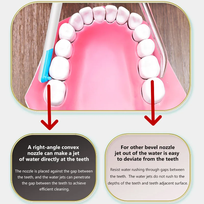 New Faucet Oral Irrigator Port - đánh giá và giá Dental Floss Picks